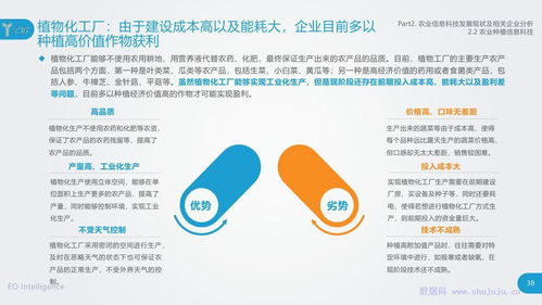 億歐智庫(kù)農(nóng)業(yè)信息科技發(fā)展研究報(bào)告 信息技術(shù)開發(fā)與應(yīng)用