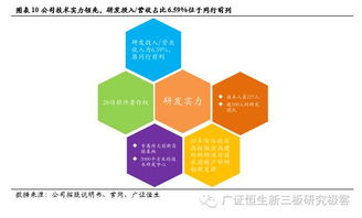 玄武科技（834968） 以企業短信為基，以信息技術開發為翼，打造移動CRM新增長極