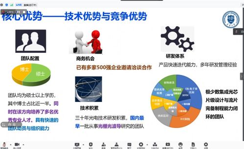 成都 信息技術創新高地，匯聚全國創新資源